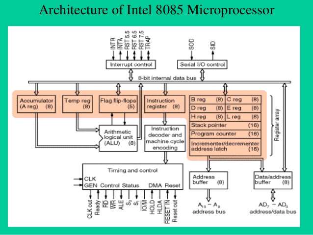 8085 microprocessor programming